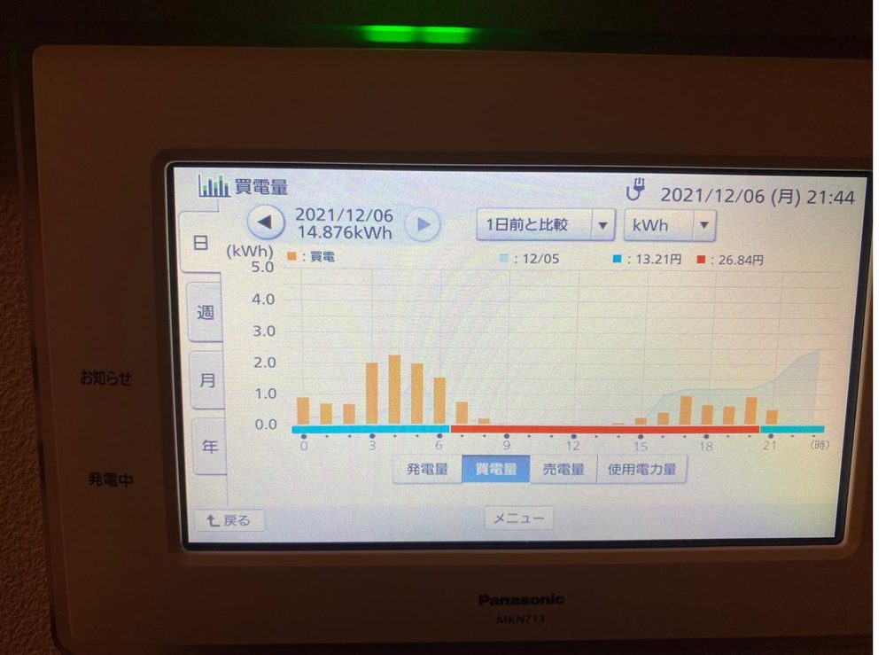 HEMSの買電量画面。1日の時間帯別グラフで、昼間の高い時間帯はほとんど買電していない